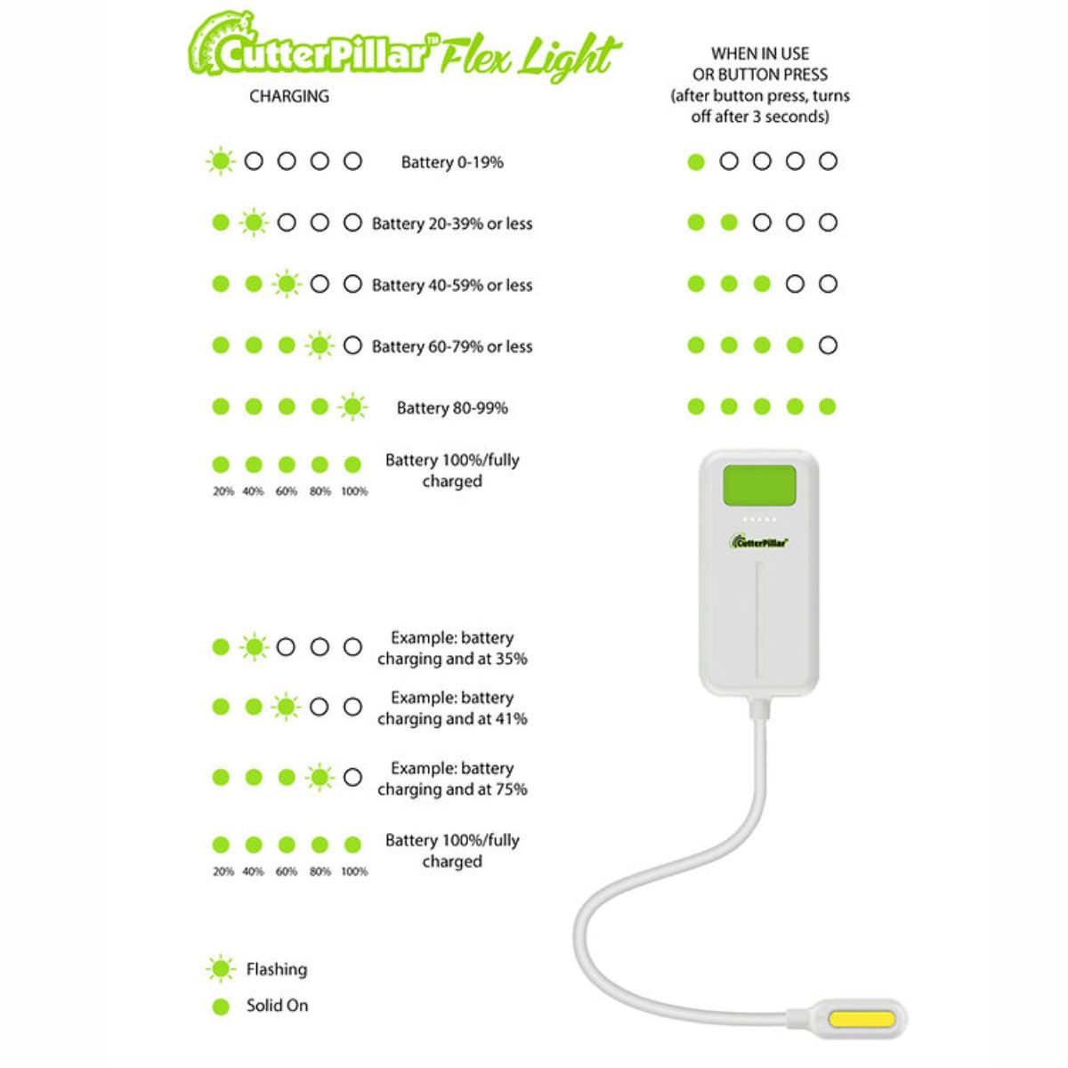 Cordless Sewing Machine Light / Luz Inalámbrica para Máquina de Coser Costura Cutterpillar